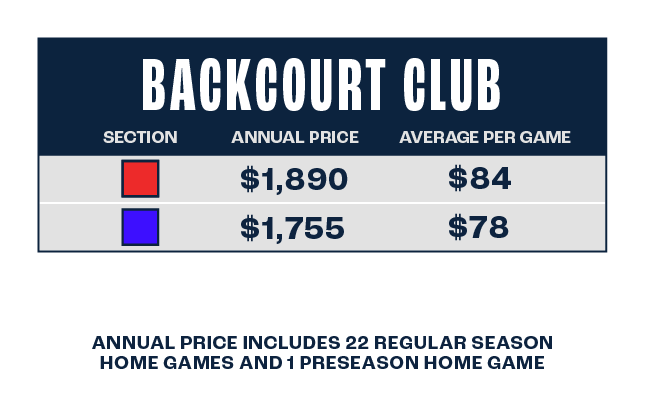 Lynx Backcourt Club pricing key